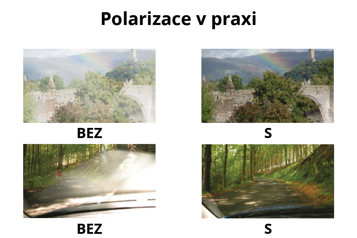 Brýlové čočky- polarizační