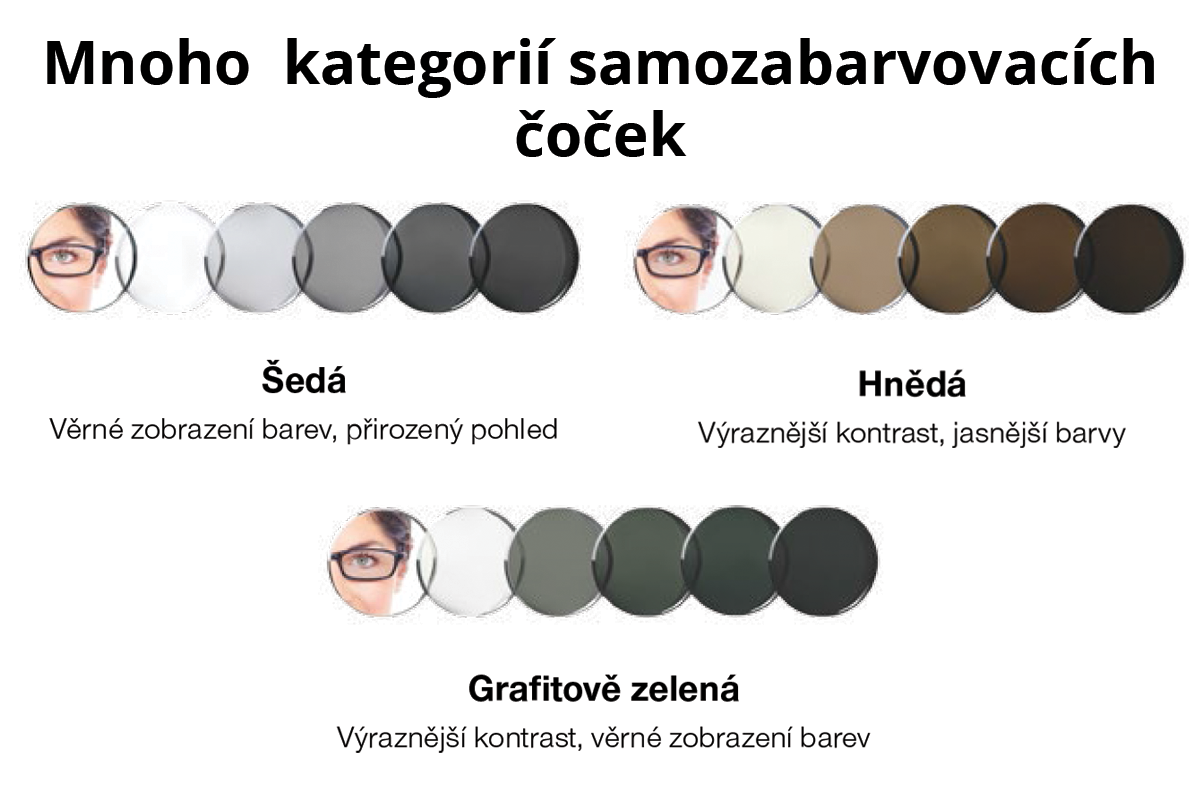 Brýlové čočky - samozabarvovací